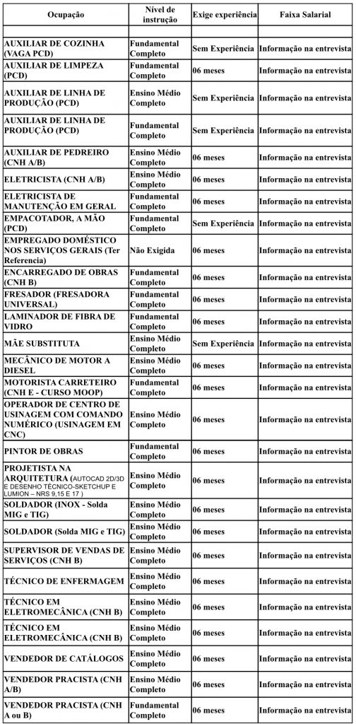 Vagas de emprego PAT Rio Claro – 08/08/2019 - Grupo Rio Claro SP Vagas de emprego PAT Rio Claro – 08/08/2019 - Grupo Rio Claro SP