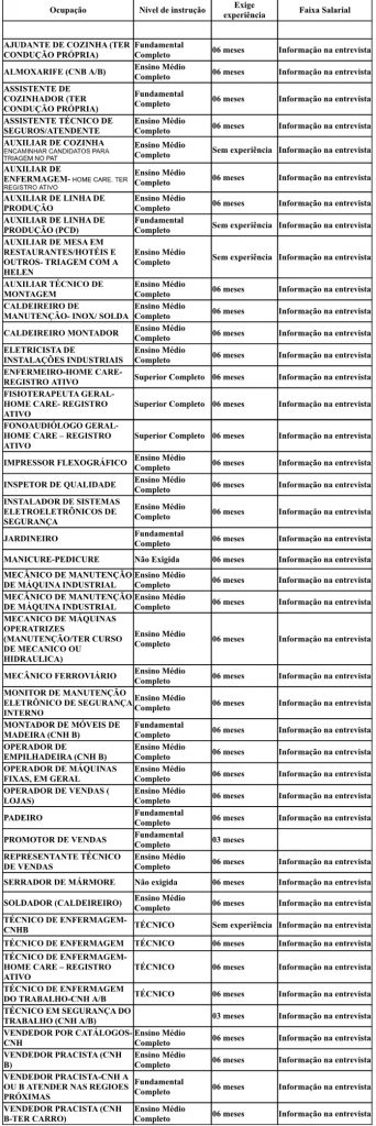 Vagas de emprego PAT Rio Claro – 11/11/2019 - Grupo Rio Claro SP