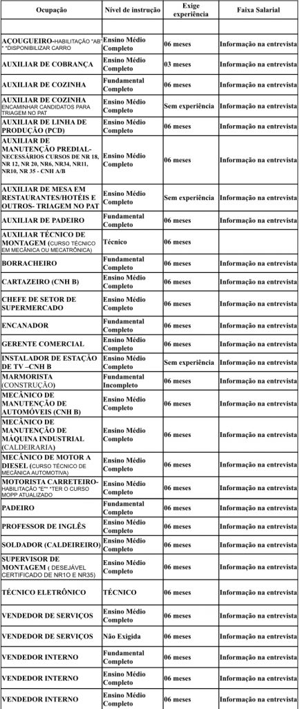 Vagas de emprego PAT Rio Claro – 12/12/2019 - Grupo Rio Claro SP Vagas de emprego PAT Rio Claro – 12/12/2019 - Grupo Rio Claro SP