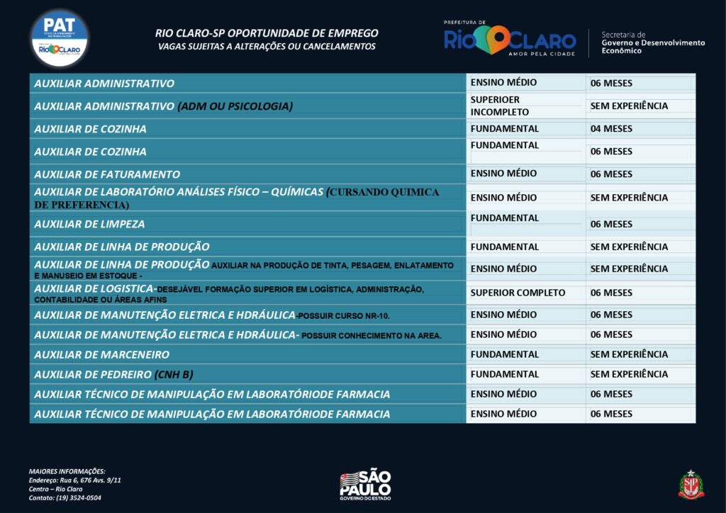 Vagas de emprego PAT Rio Claro – 02/02/2022 - Grupo Rio Claro SP