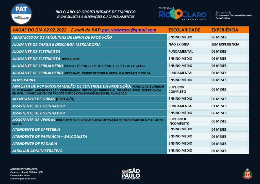 Vagas de emprego PAT Rio Claro – 02/02/2022 - Grupo Rio Claro SP