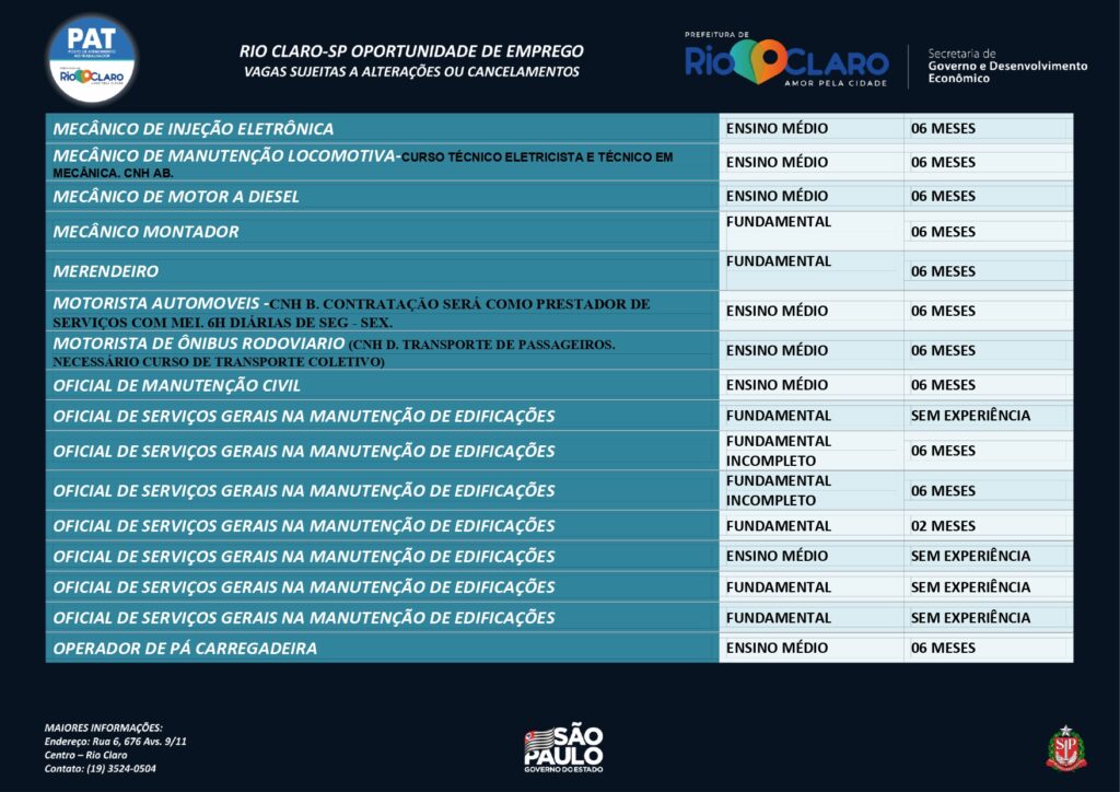 Vagas de emprego PAT Rio Claro – 02/02/2022 - Grupo Rio Claro SP
