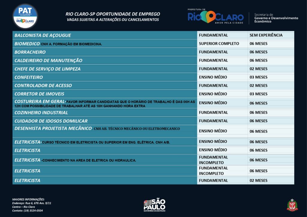 Vagas de emprego PAT Rio Claro – 02/02/2022 - Grupo Rio Claro SP