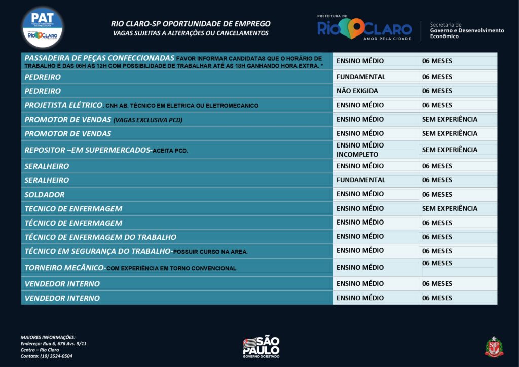 Vagas de emprego PAT Rio Claro – 02/02/2022 - Grupo Rio Claro SP