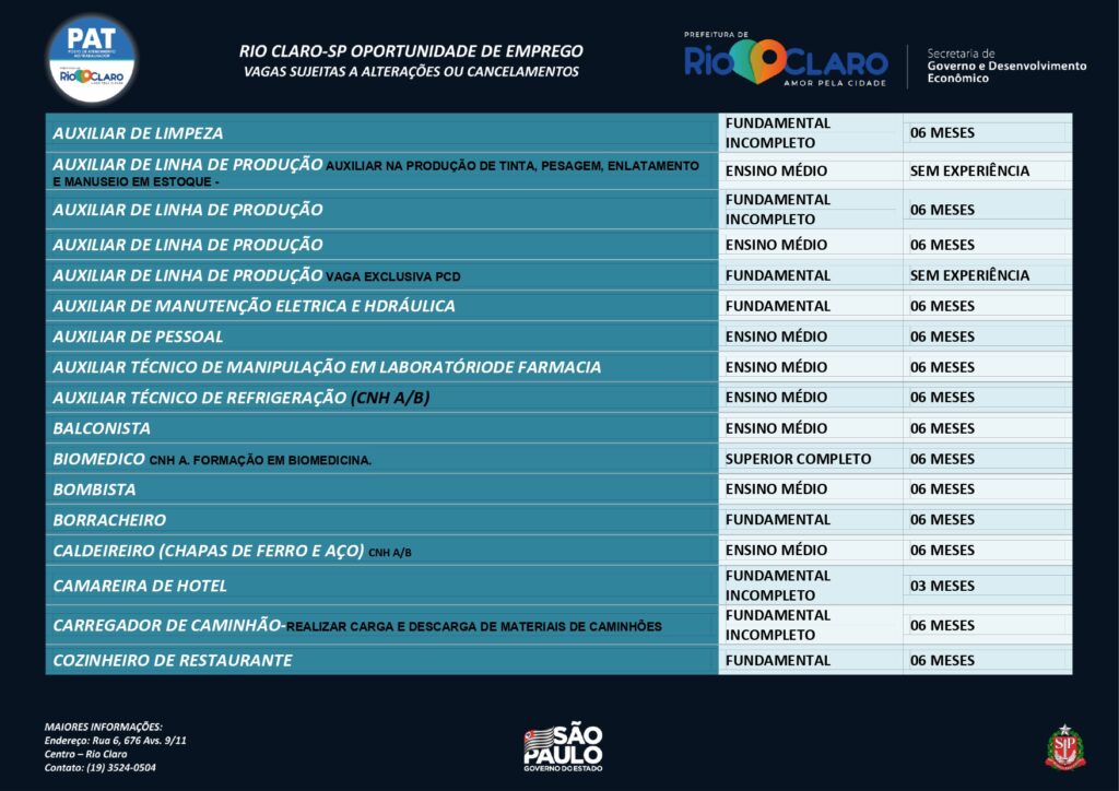 Vagas de emprego PAT Rio Claro – 03/03/2022     - Grupo Rio Claro SP