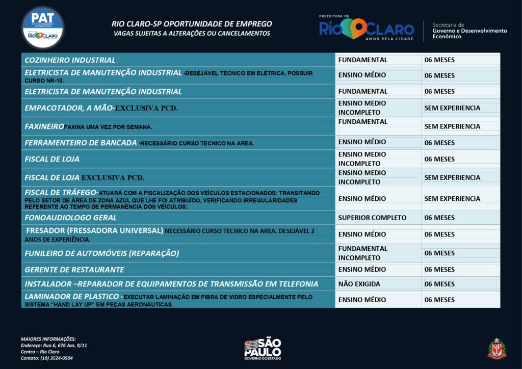 Vagas de emprego PAT Rio Claro – 03/03/2022     - Grupo Rio Claro SP