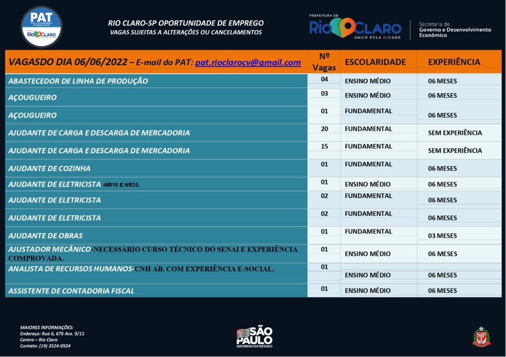 Vagas de emprego PAT Rio Claro – 06/06/2022        - Grupo Rio Claro SP