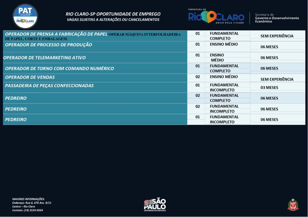 Vagas de emprego PAT Rio Claro – 06/06/2022        - Grupo Rio Claro SP