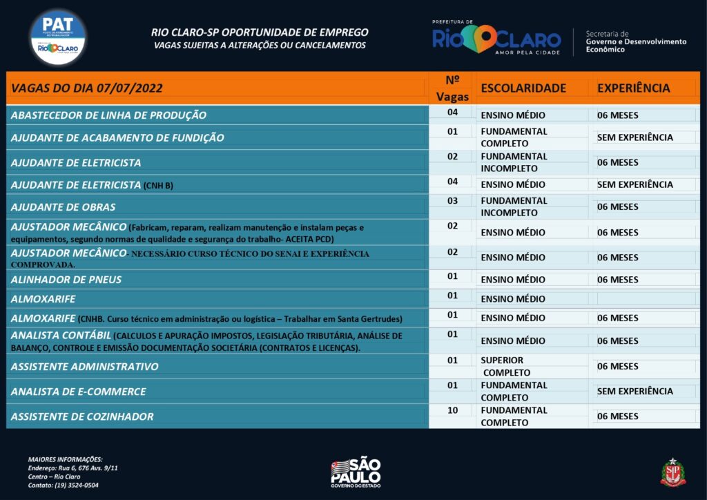 Vagas de emprego PAT Rio Claro – 07/07/2022     - Grupo Rio Claro SP