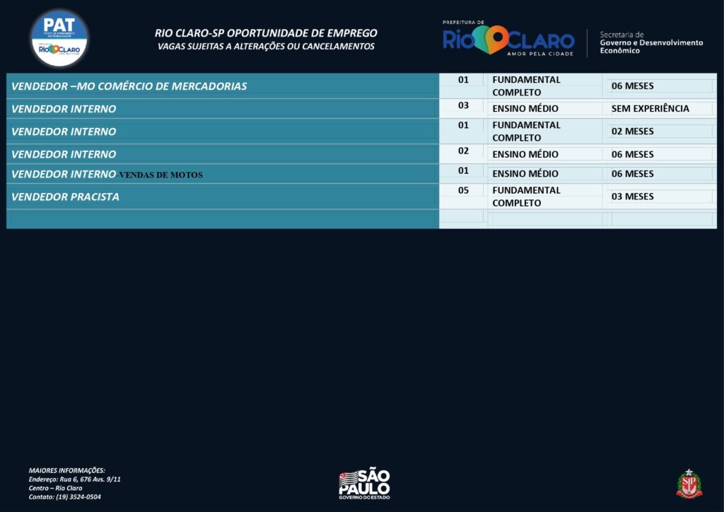 Vagas de emprego PAT Rio Claro – 22/08/2022   - Grupo Rio Claro SP