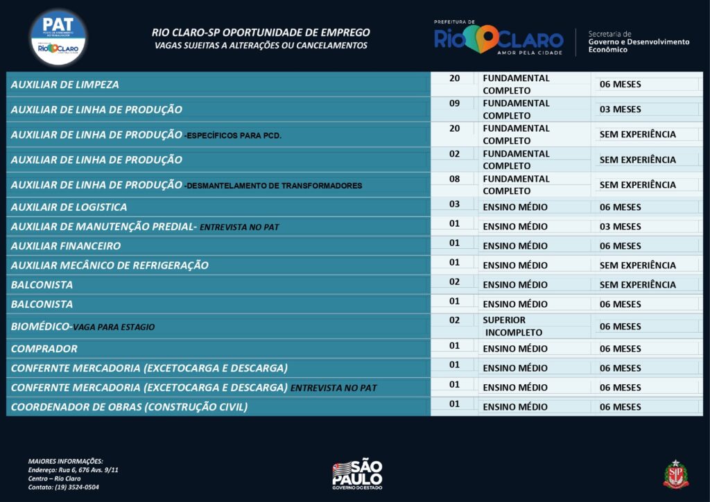 Vagas de emprego PAT Rio Claro – 22/08/2022   - Grupo Rio Claro SP
