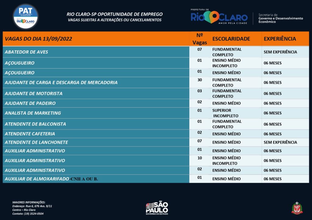 Vagas de emprego PAT Rio Claro – 13/09/2022   - Grupo Rio Claro SP