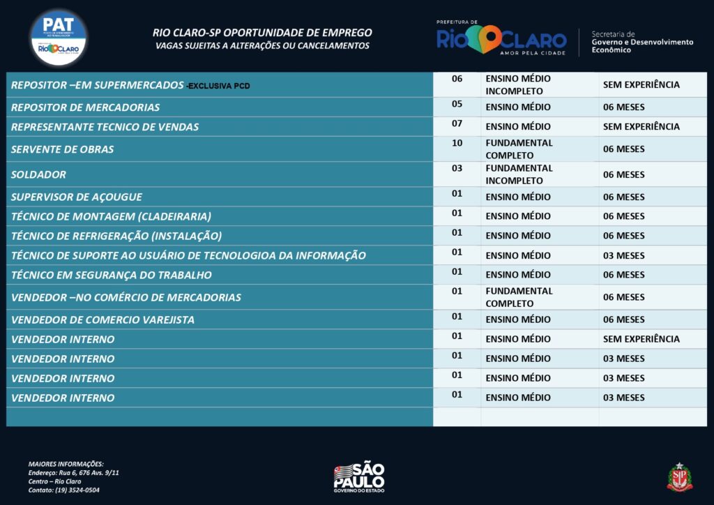 Vagas de emprego PAT Rio Claro – 09/09/2022    - Grupo Rio Claro SP
