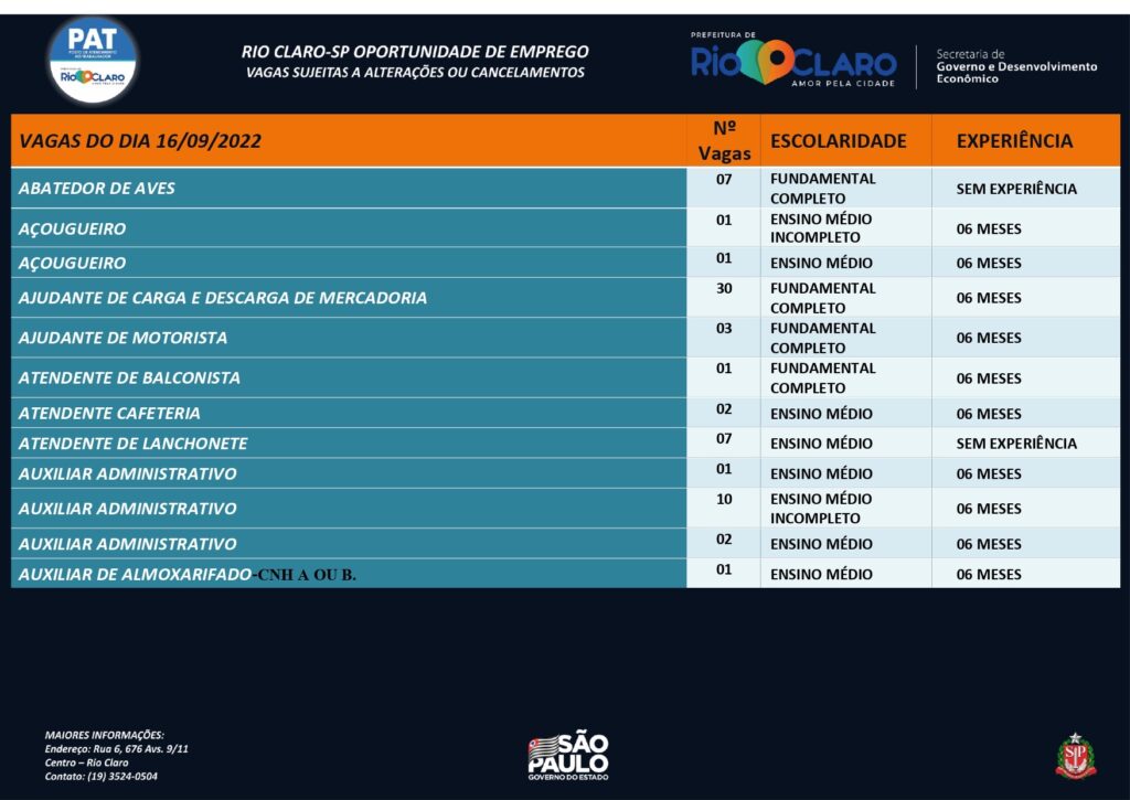 Vagas de emprego PAT Rio Claro – 16/09/2022   - Grupo Rio Claro SP