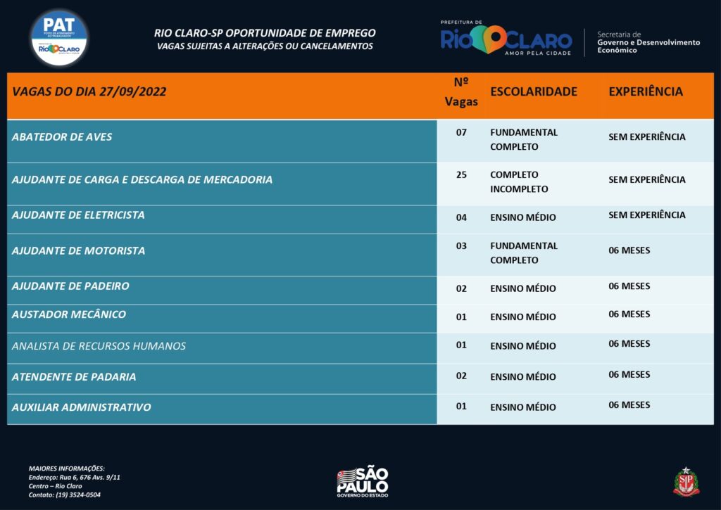 Vagas de emprego PAT Rio Claro – 27/09/2022    - Grupo Rio Claro SP