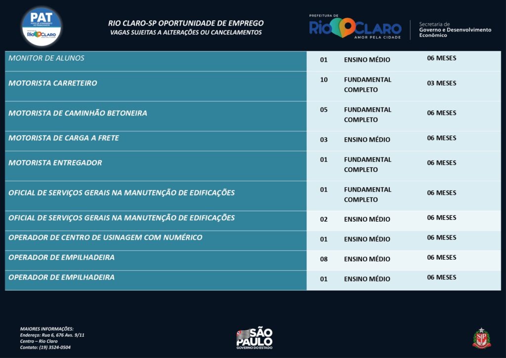 Vagas de emprego PAT Rio Claro – 23/09/2022   - Grupo Rio Claro SP