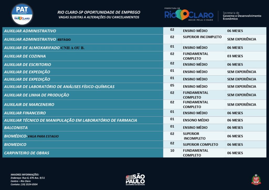 Vagas de emprego PAT Rio Claro – 09/09/2022    - Grupo Rio Claro SP