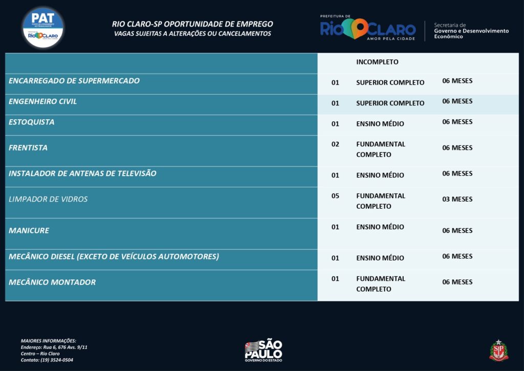 Vagas de emprego PAT Rio Claro – 27/09/2022    - Grupo Rio Claro SP