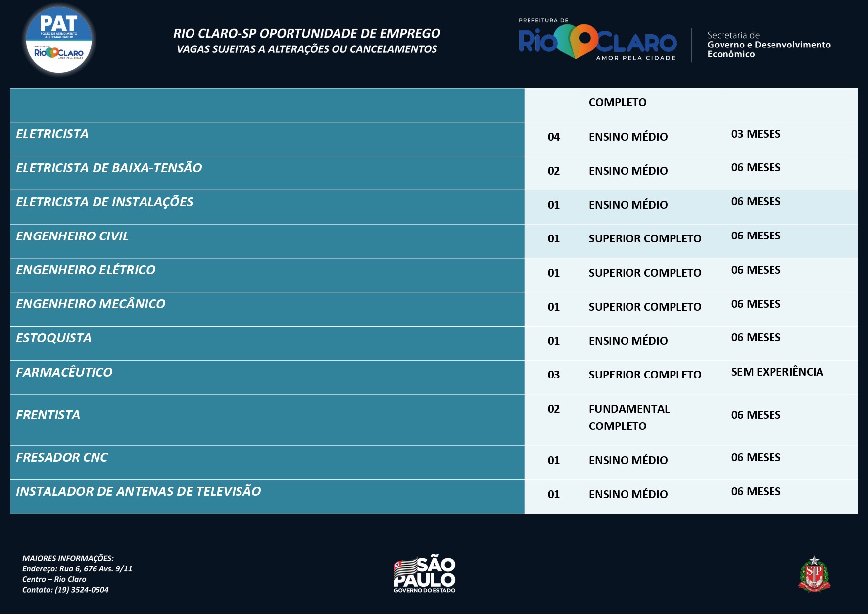 Vagas de emprego PAT Rio Claro – 10/10/2022 - Grupo Rio Claro SP