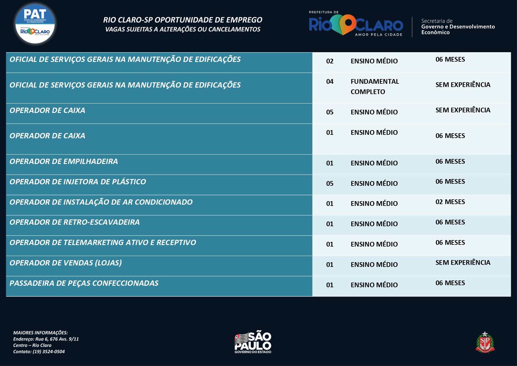 Vagas de emprego PAT Rio Claro – 10/10/2022 - Grupo Rio Claro SP