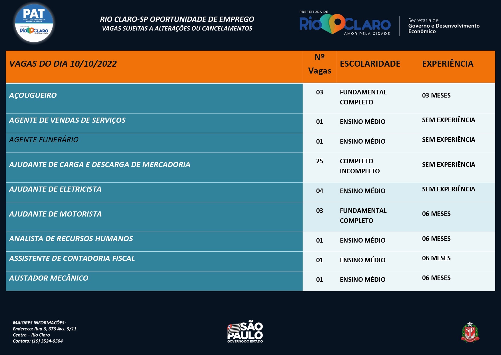 Vagas de emprego PAT Rio Claro – 10/10/2022 - Grupo Rio Claro SP