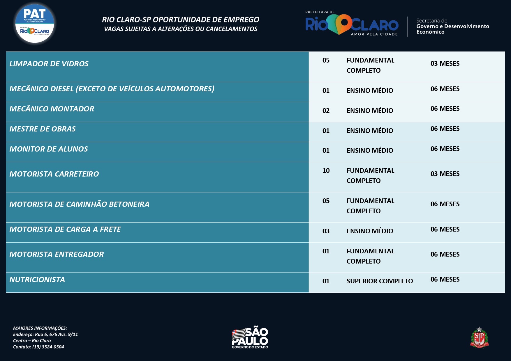 Vagas de emprego PAT Rio Claro – 10/10/2022 - Grupo Rio Claro SP