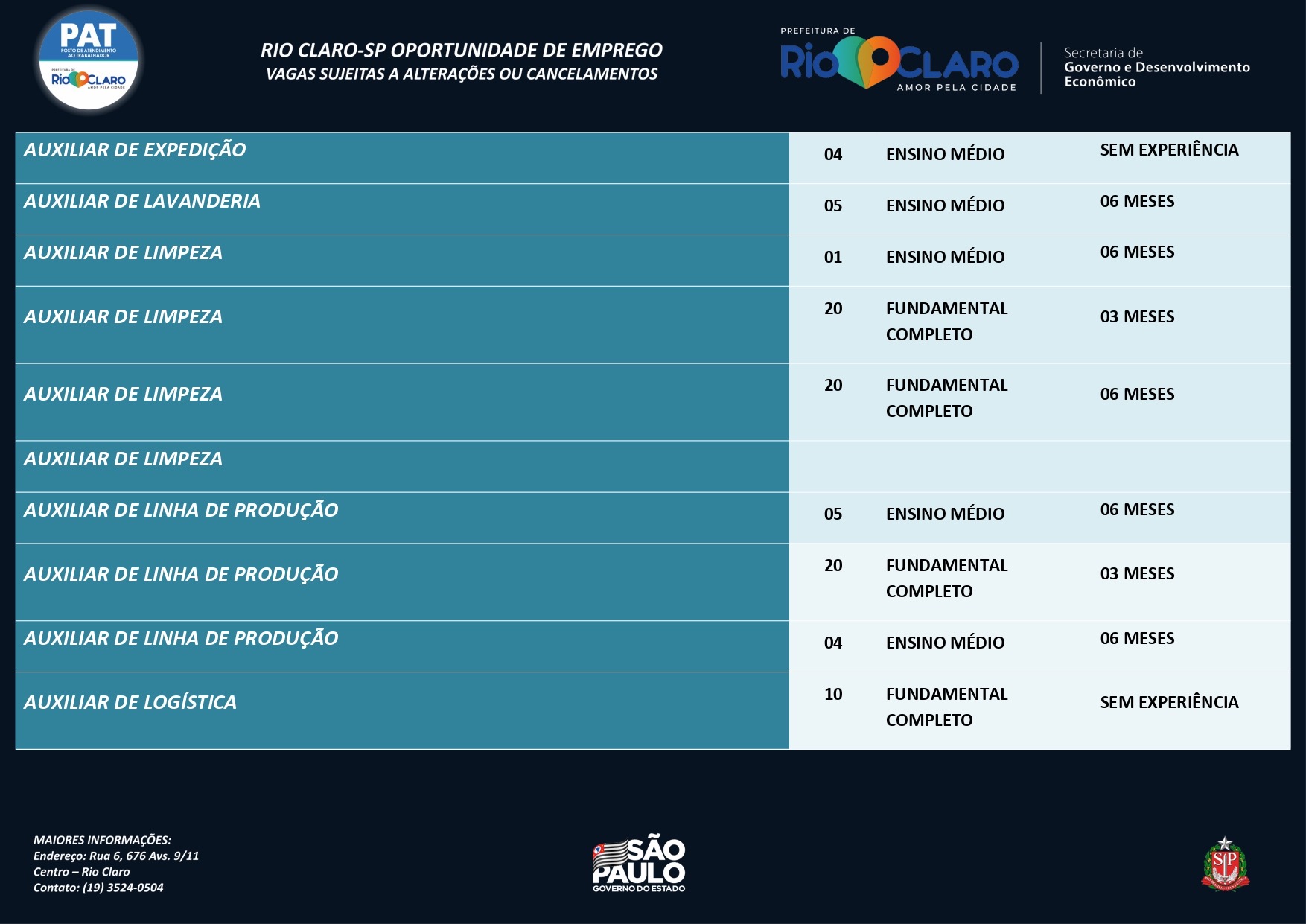 Vagas de emprego PAT Rio Claro – 10/10/2022 - Grupo Rio Claro SP