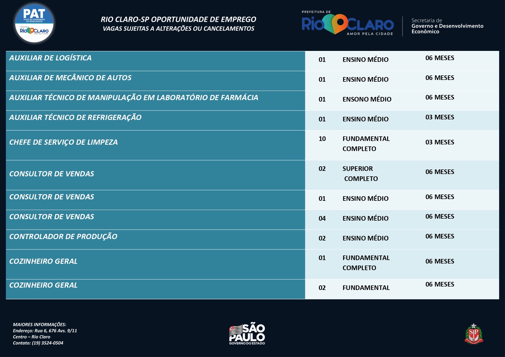 Vagas de emprego PAT Rio Claro – 10/10/2022 - Grupo Rio Claro SP