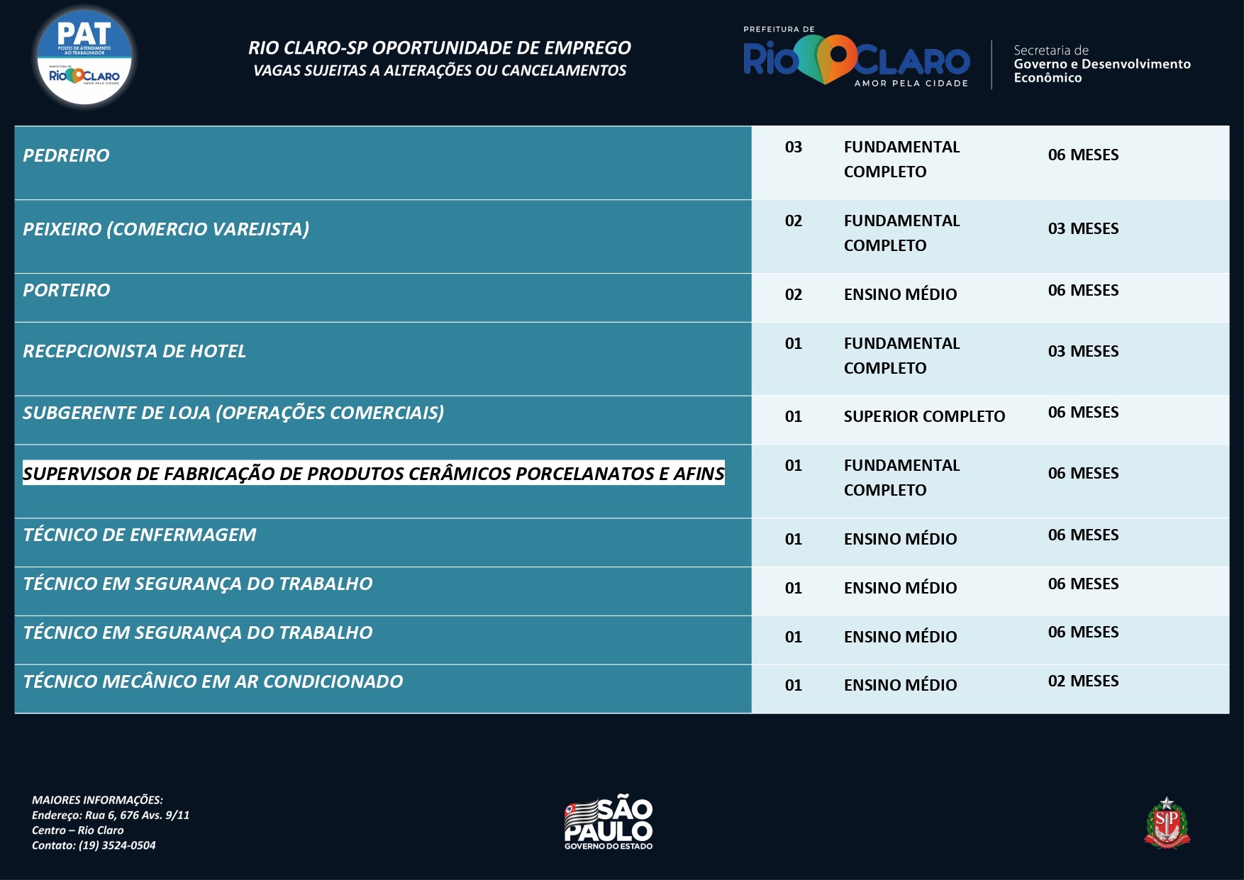 Vagas de emprego PAT Rio Claro – 10/10/2022 - Grupo Rio Claro SP