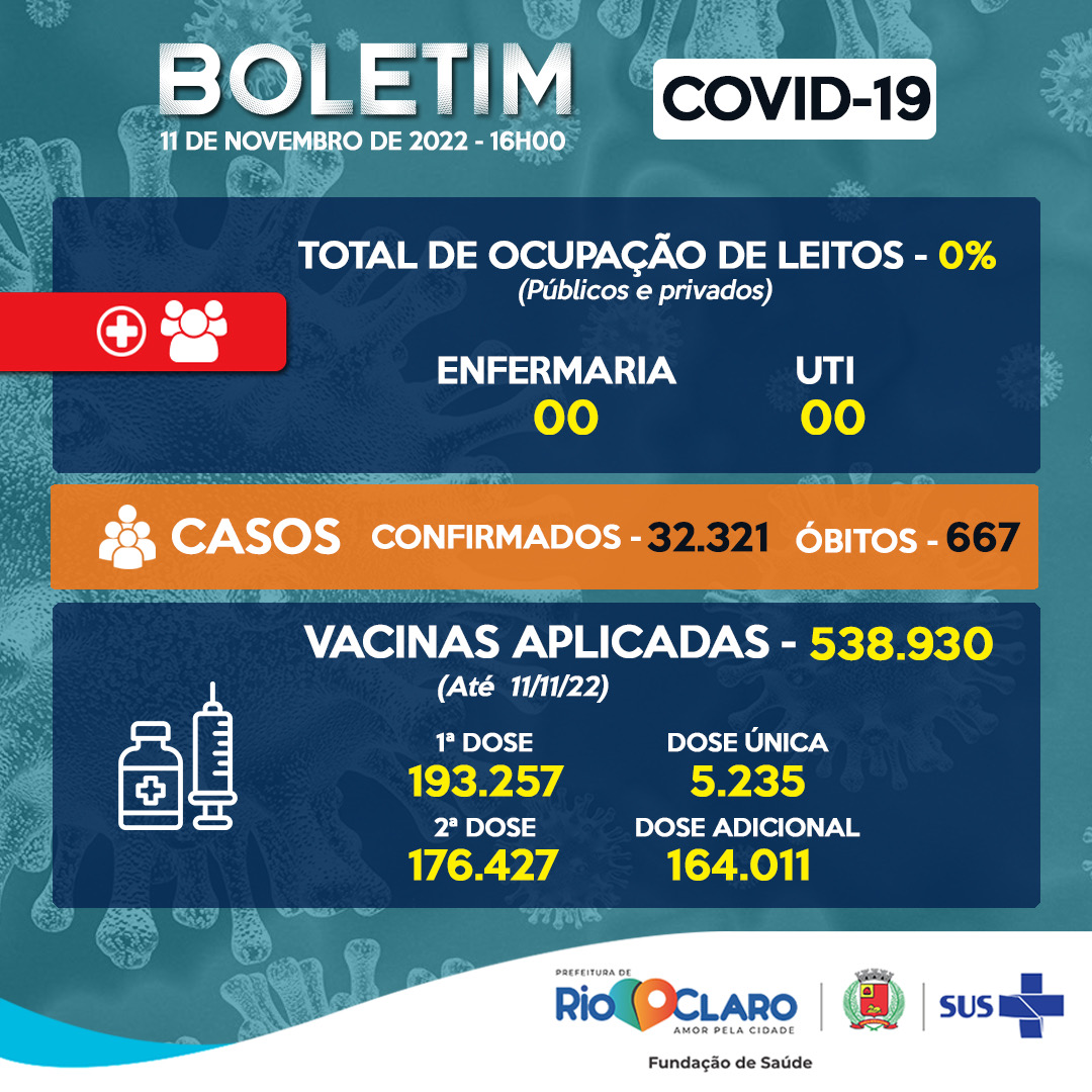 Rio Claro registra quatro casos de Covid em uma semana - Grupo Rio Claro SP