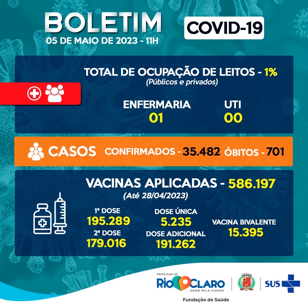 Rio Claro tem três novos casos de Covid - Grupo Rio Claro SP