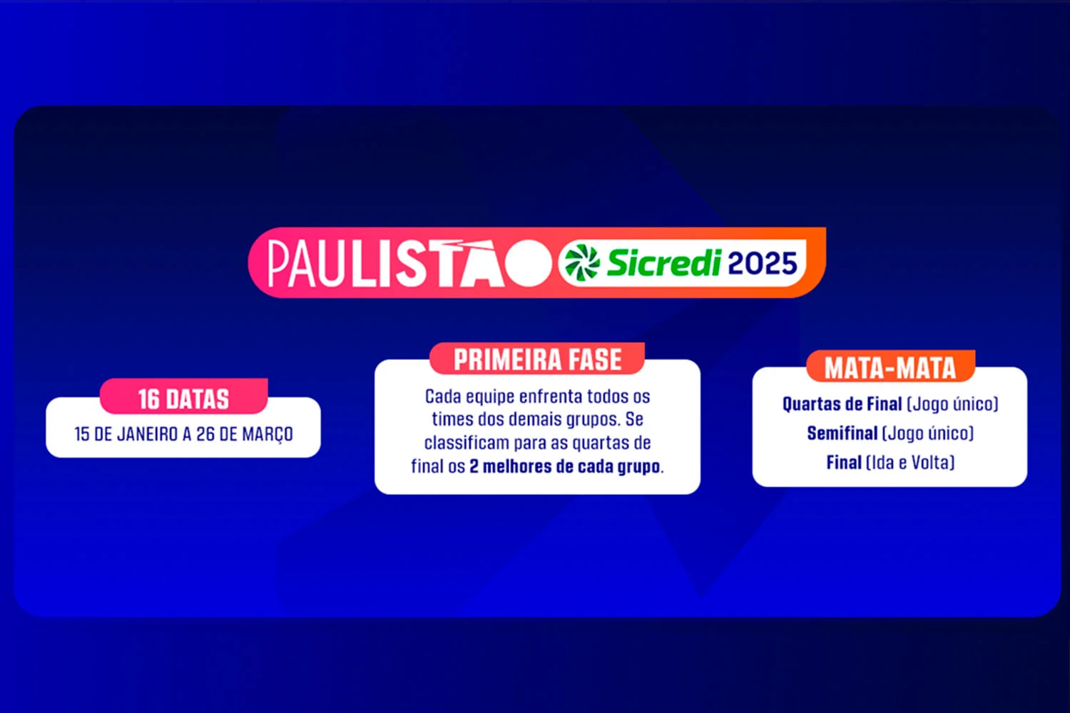 Grupos do Paulistão 2025 são definidos com novidades para o torneio - Grupo Rio Claro SP