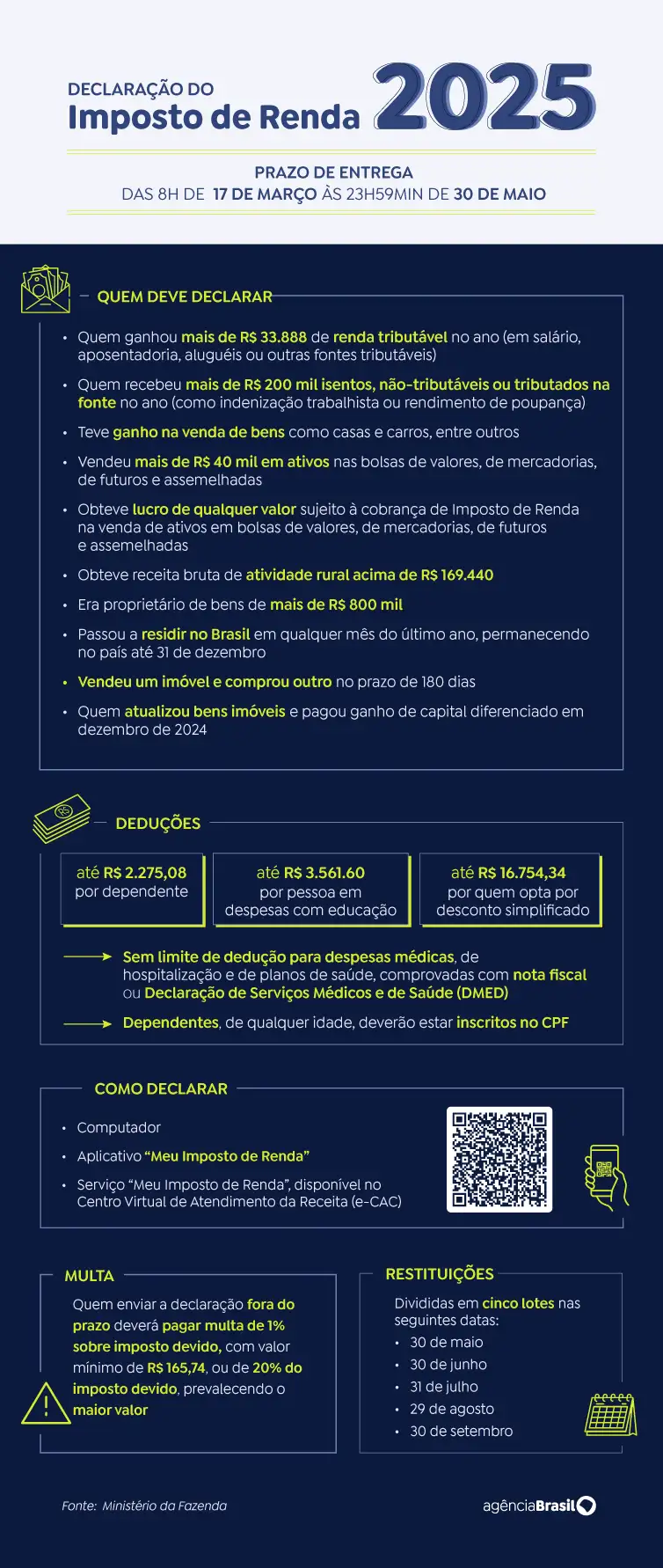 IR 2025: veja como incluir dependentes e deduzir despesas para pagar menos imposto - Grupo Rio Claro SP